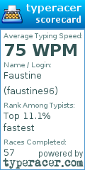 Scorecard for user faustine96