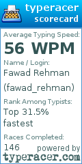 Scorecard for user fawad_rehman