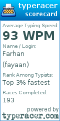 Scorecard for user fayaan