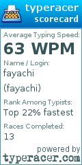 Scorecard for user fayachi