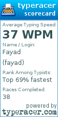 Scorecard for user fayad