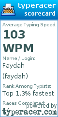 Scorecard for user faydah