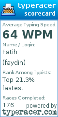 Scorecard for user faydin