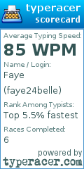 Scorecard for user faye24belle