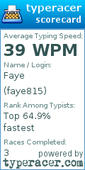 Scorecard for user faye815