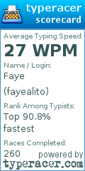 Scorecard for user fayealito