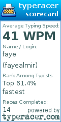 Scorecard for user fayealmir