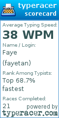 Scorecard for user fayetan