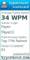 Scorecard for user fayez1