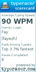 Scorecard for user fayezh