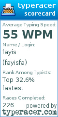 Scorecard for user fayisfa