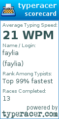 Scorecard for user faylia