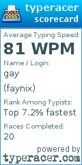 Scorecard for user faynix