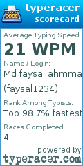 Scorecard for user faysal1234