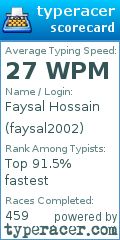 Scorecard for user faysal2002