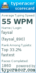 Scorecard for user faysal_890