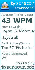 Scorecard for user faysalal