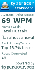 Scorecard for user fazalhussainswati