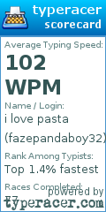 Scorecard for user fazepandaboy32