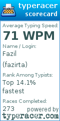 Scorecard for user fazirta