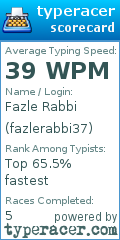 Scorecard for user fazlerabbi37