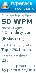 Scorecard for user fbplayer11