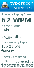 Scorecard for user fc_gandhi