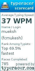 Scorecard for user fcmukesh