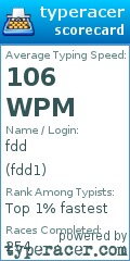 Scorecard for user fdd1