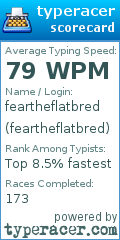 Scorecard for user feartheflatbred