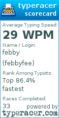 Scorecard for user febbyfee