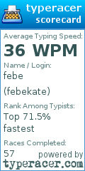 Scorecard for user febekate