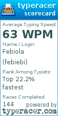 Scorecard for user febiebi