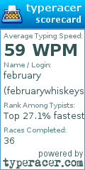 Scorecard for user februarywhiskeys