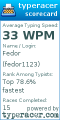 Scorecard for user fedor1123