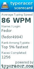 Scorecard for user fedor4994