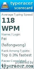 Scorecard for user feifongwong