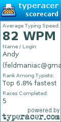 Scorecard for user feldmaniac@gmail.com