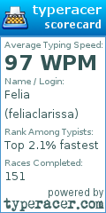 Scorecard for user feliaclarissa