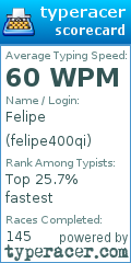 Scorecard for user felipe400qi