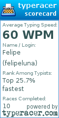 Scorecard for user felipeluna