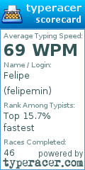 Scorecard for user felipemin