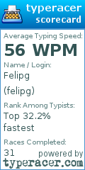 Scorecard for user felipg