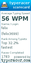 Scorecard for user felix3699