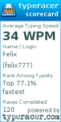 Scorecard for user felix777