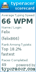 Scorecard for user felix866