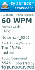 Scorecard for user felixman_922