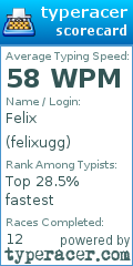 Scorecard for user felixugg