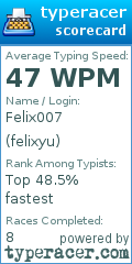 Scorecard for user felixyu