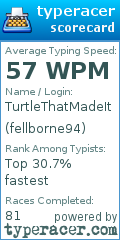 Scorecard for user fellborne94